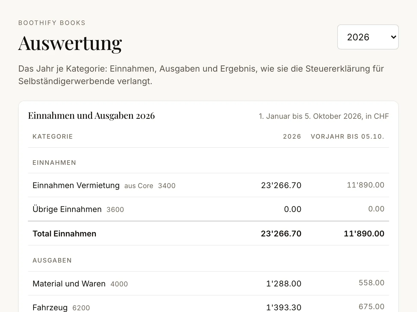 Die Auswertung des Jahres je Kategorie mit den Exporten als PDF, CSV und ZIP