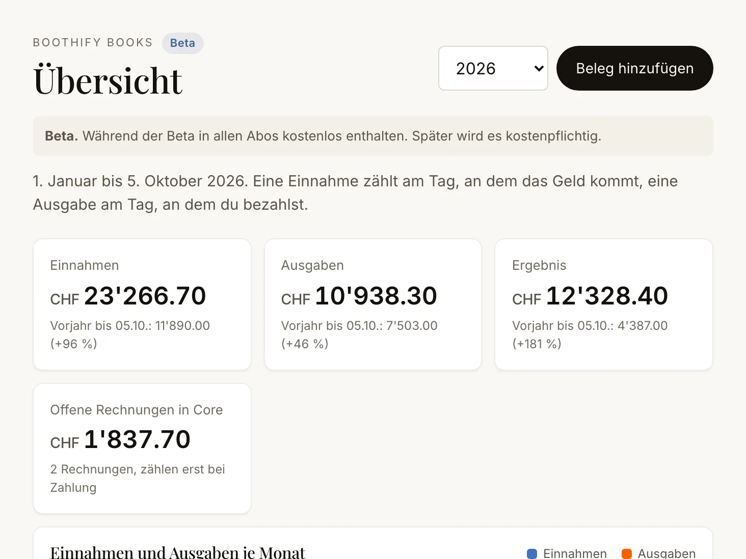 Die Übersicht von Books mit Einnahmen, Ausgaben und Ergebnis des Jahres