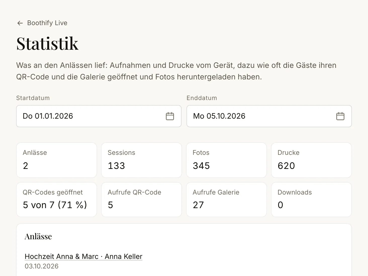 Die Statistik mit Sessions, Fotos, Drucken und Aufrufen je Anlass
